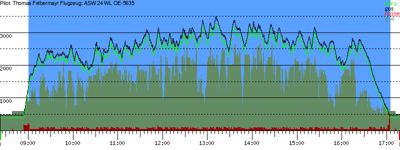 Barometer